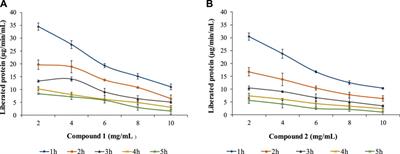 Proanthocyanidins isolated from the leaves of Ficus glomerata evaluated on the activities of rumen enzymes: in vitro and in silico studies